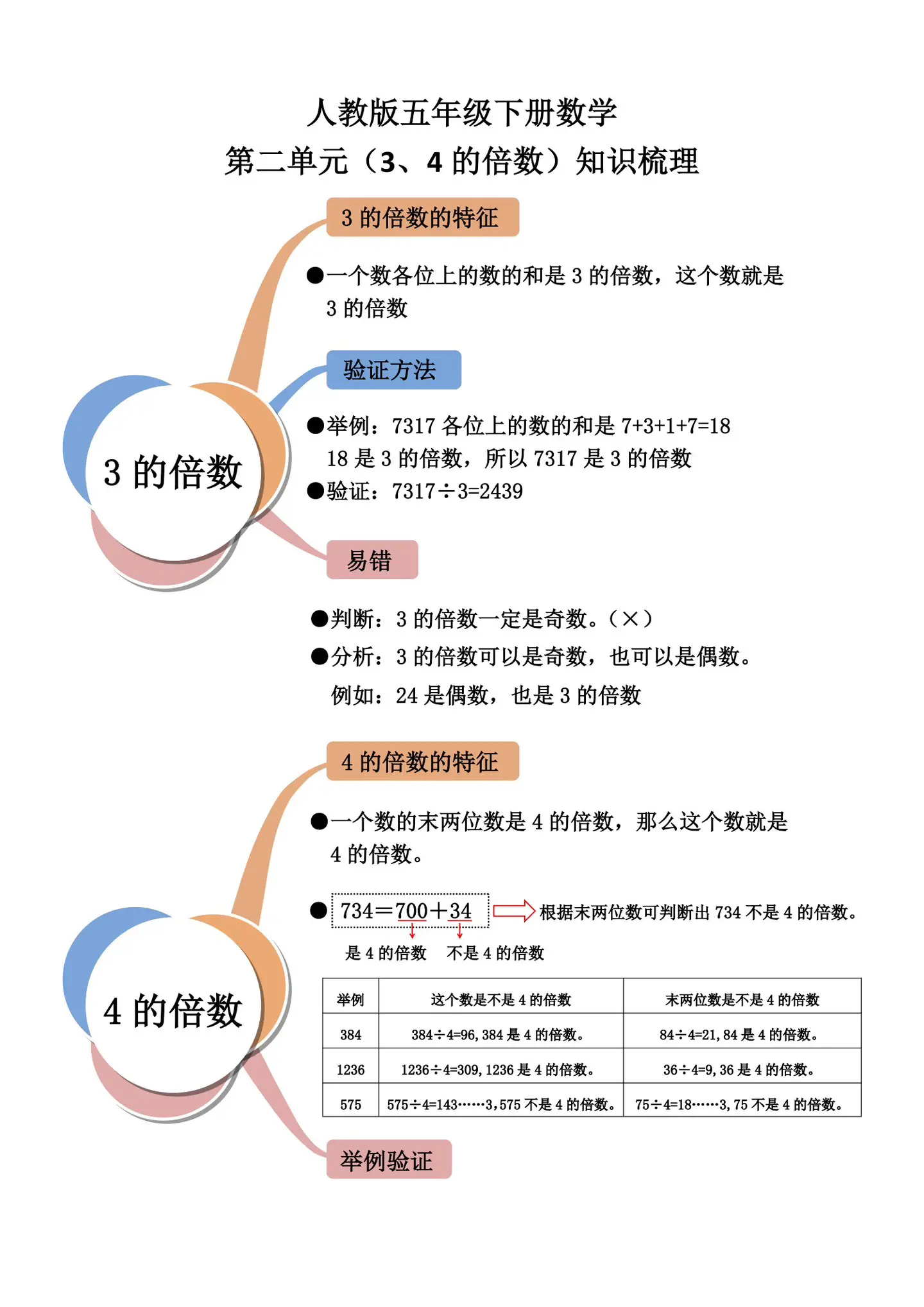 五年级下册 第二单元。3、4的倍数的特征3的倍数的特征每天学习一点点