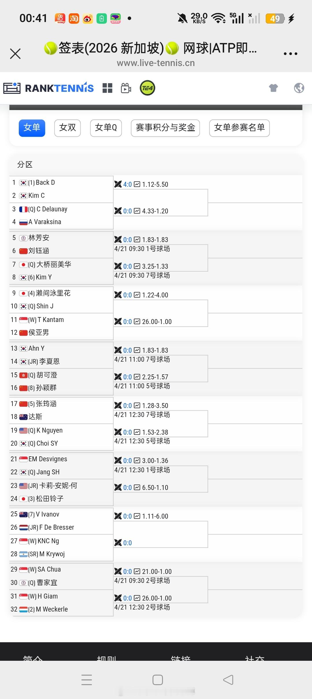 小花小草资讯 【🇸🇬新加坡W15】女单正赛签表🇨🇳张筠涵vs德达斯🇦?