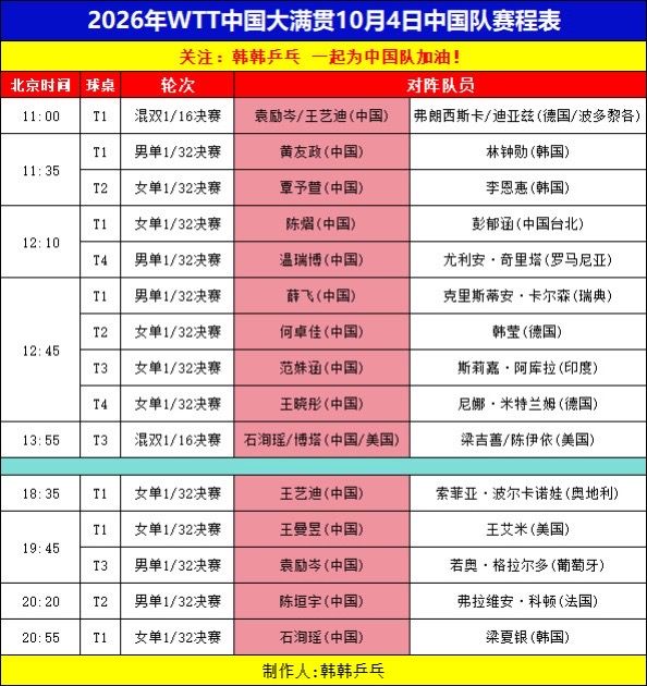 2026年中国大满贯。中国队10月4日、10月5日中国队赛程 中国队加...