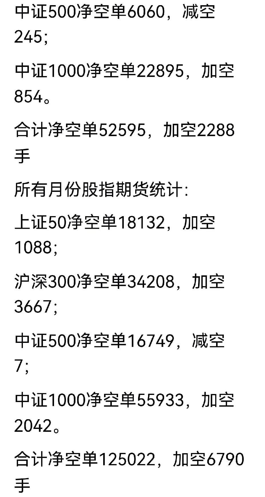 期指主力大幅加仓空单，短线谨防大跌。
今日A股放量大涨，我却依旧空仓。因为，过往