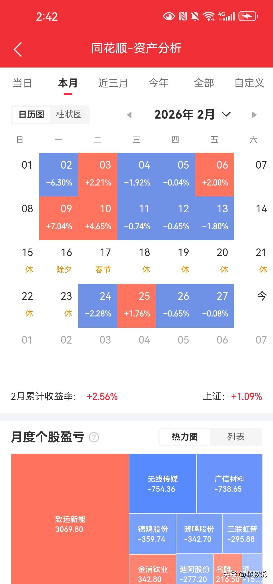 二月份，就抓住一个机会，错过两次机会，换股太频繁，虽没大亏，但也没有大赚。
不过