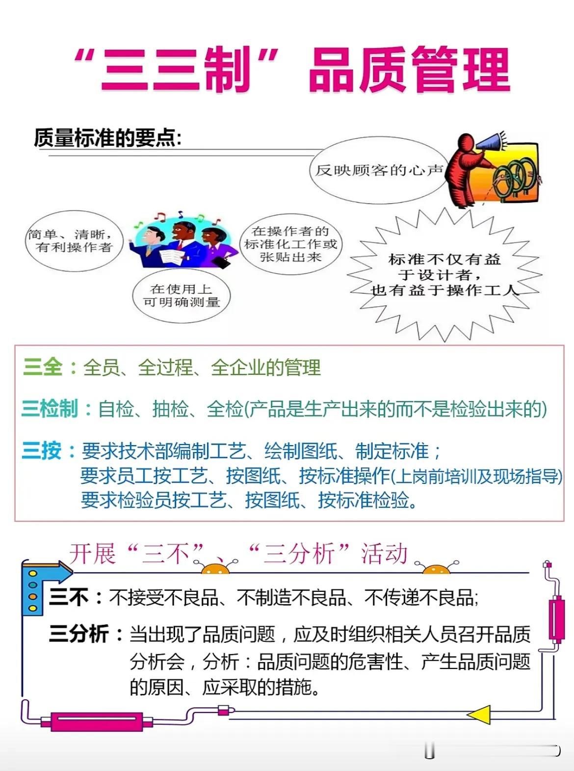 “三三制”品质管理
