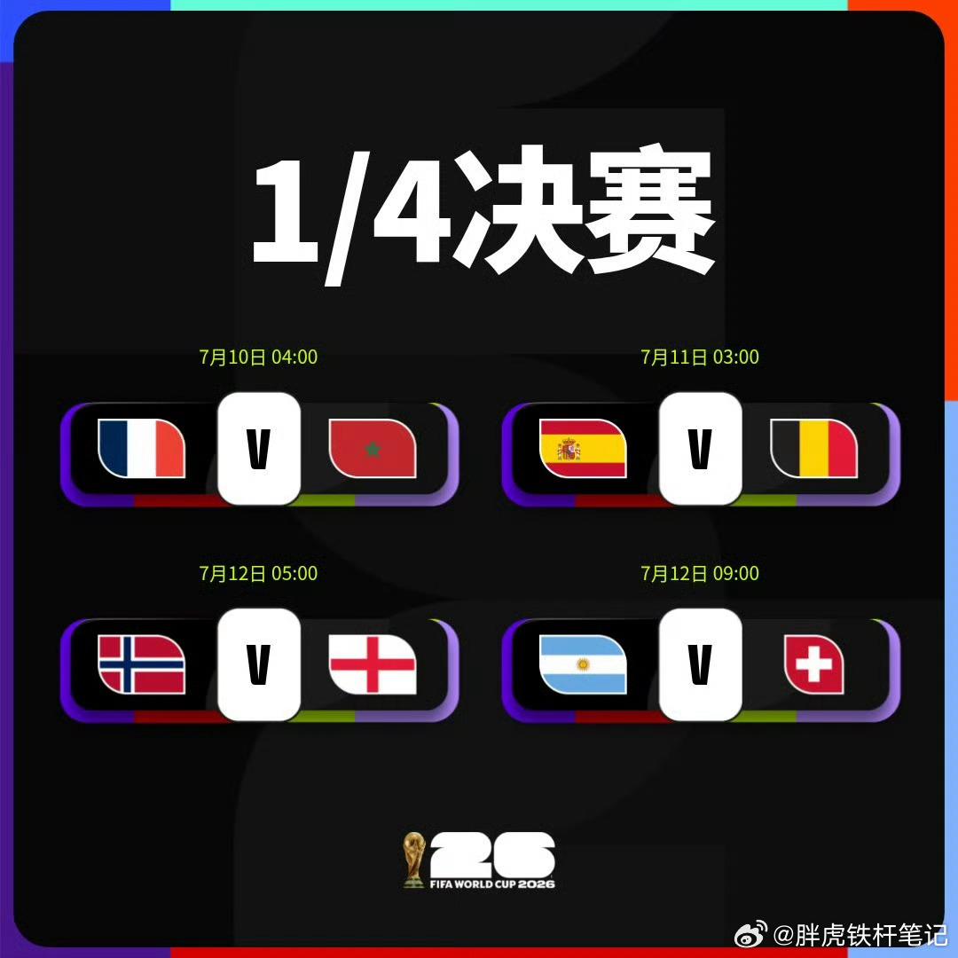 深挖八强综合实力：世界排名、全队身价、平均年龄、五大联赛球员数量对比盛夏7月9日