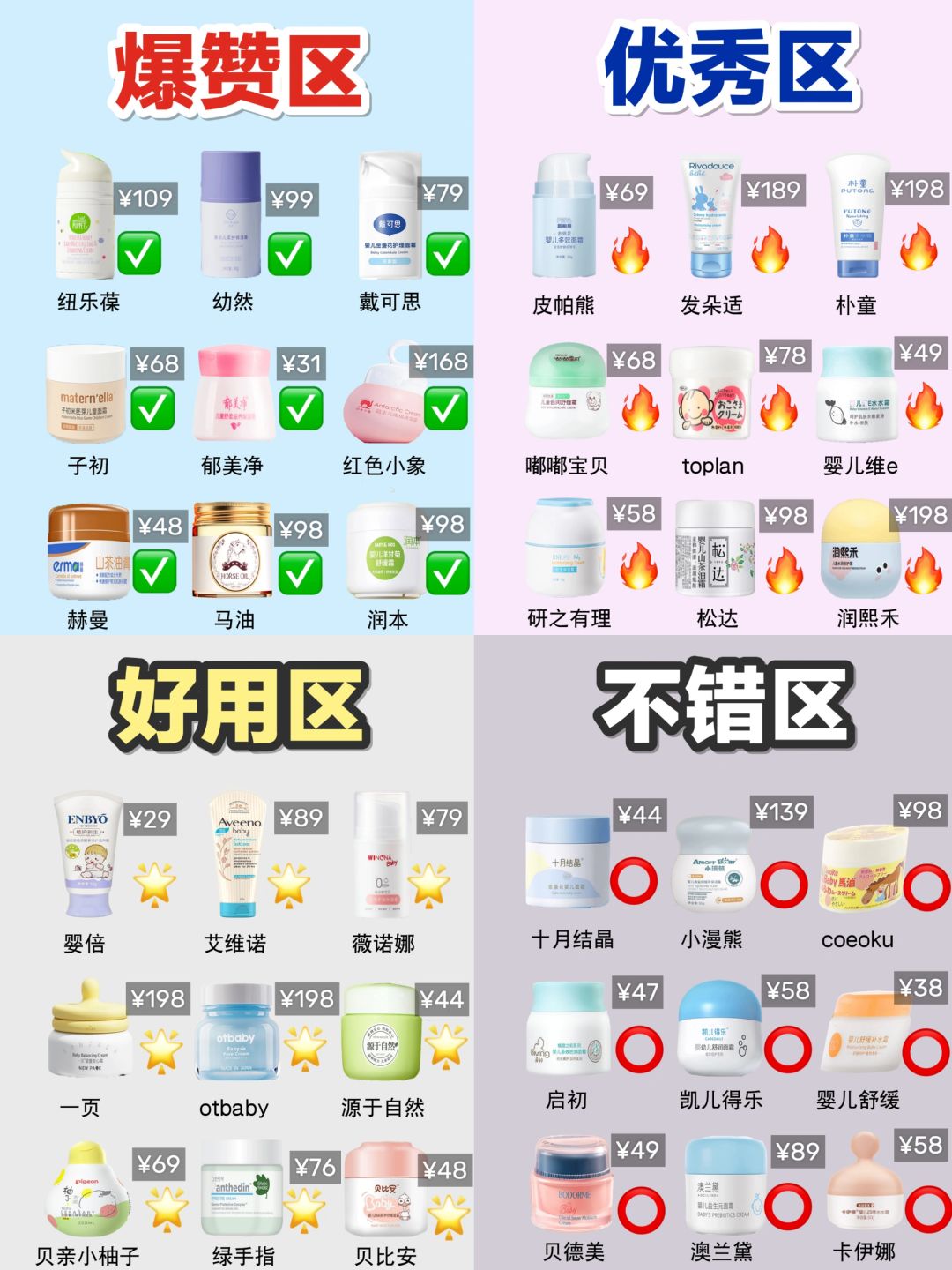 🏠有min皮宝宝，别再跟风乱买了行不行？