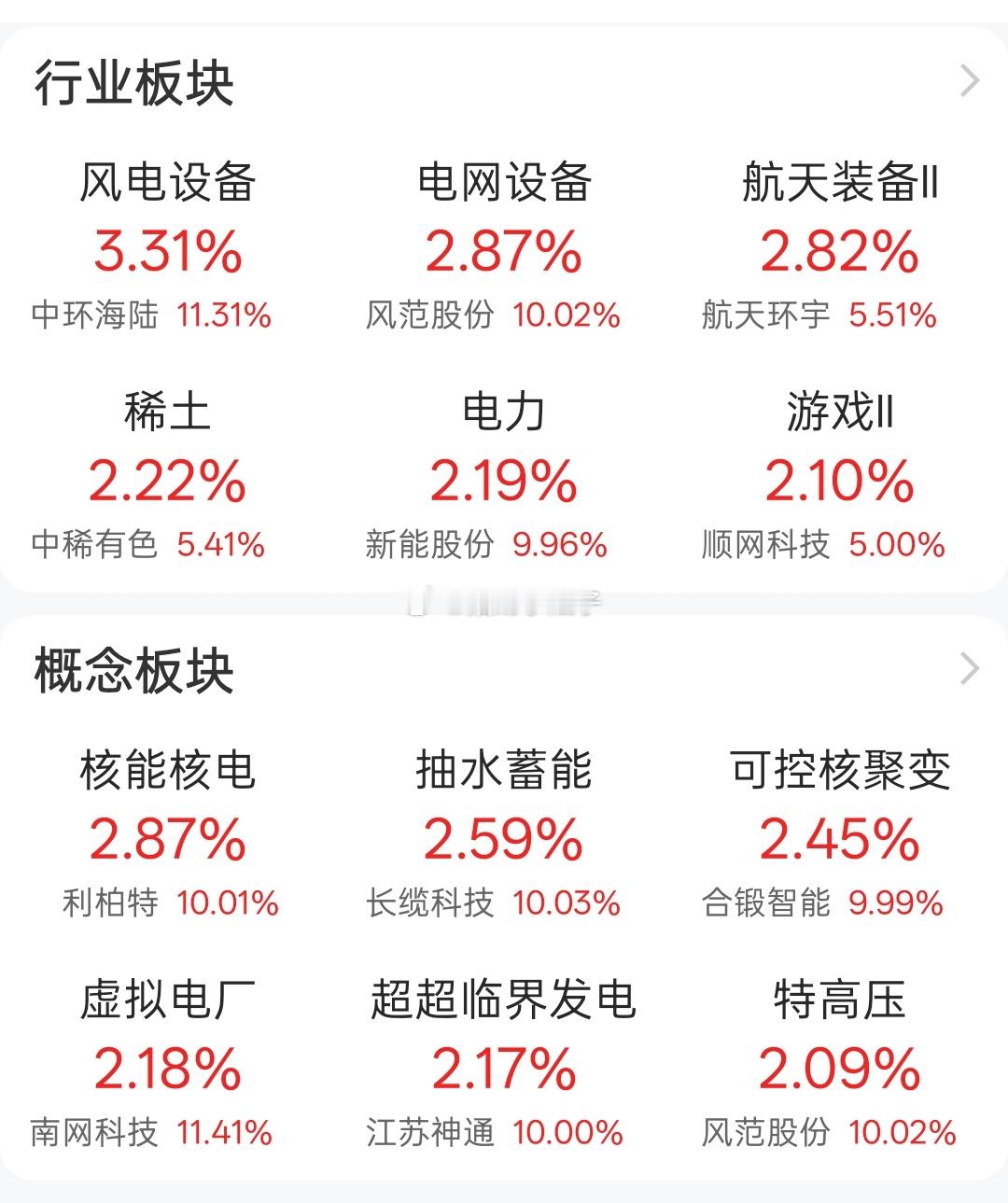 最近的行情轮动也太快了，一天一个行情，完全没有主线 