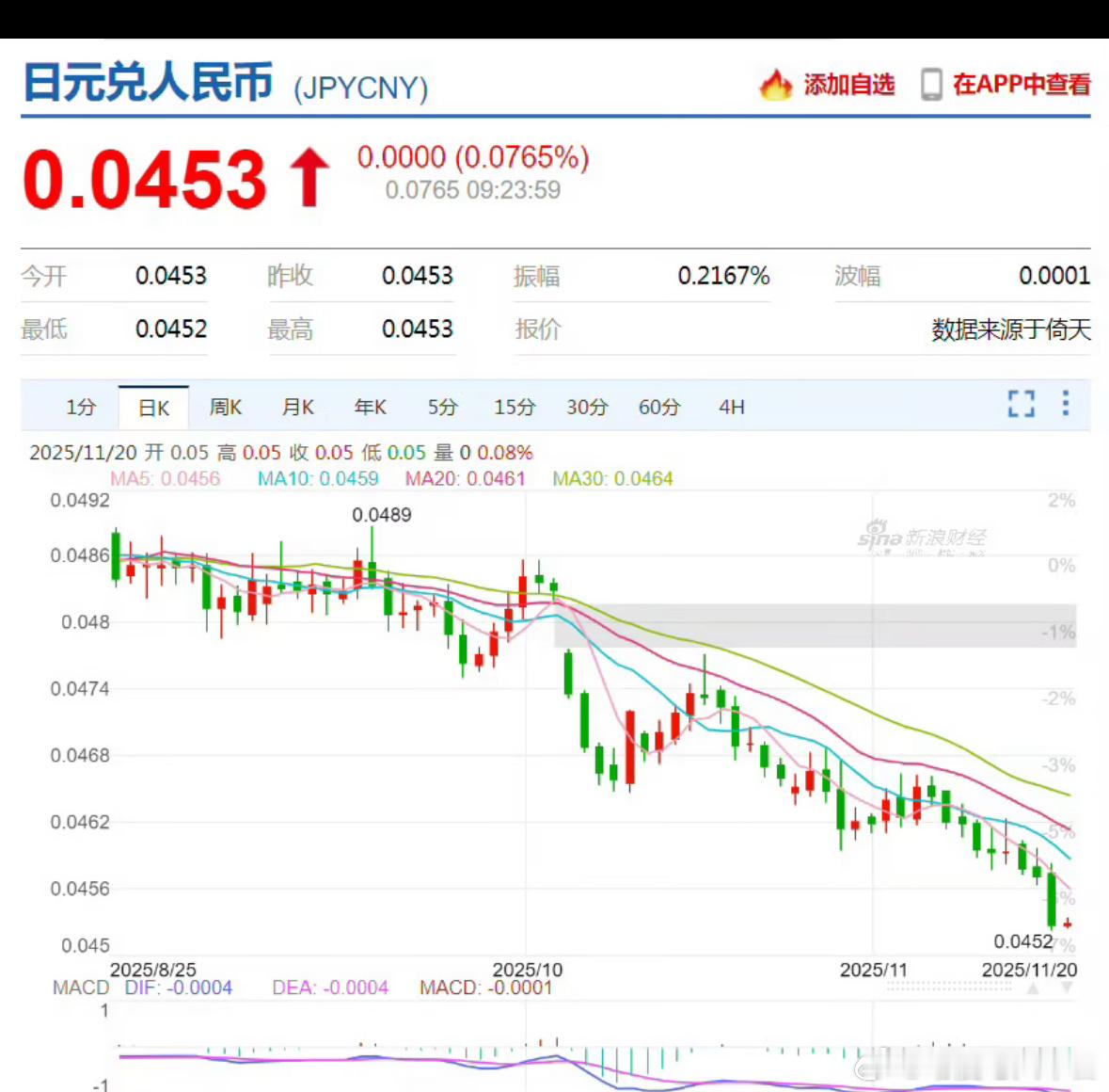 日元兑人民币最新汇率 