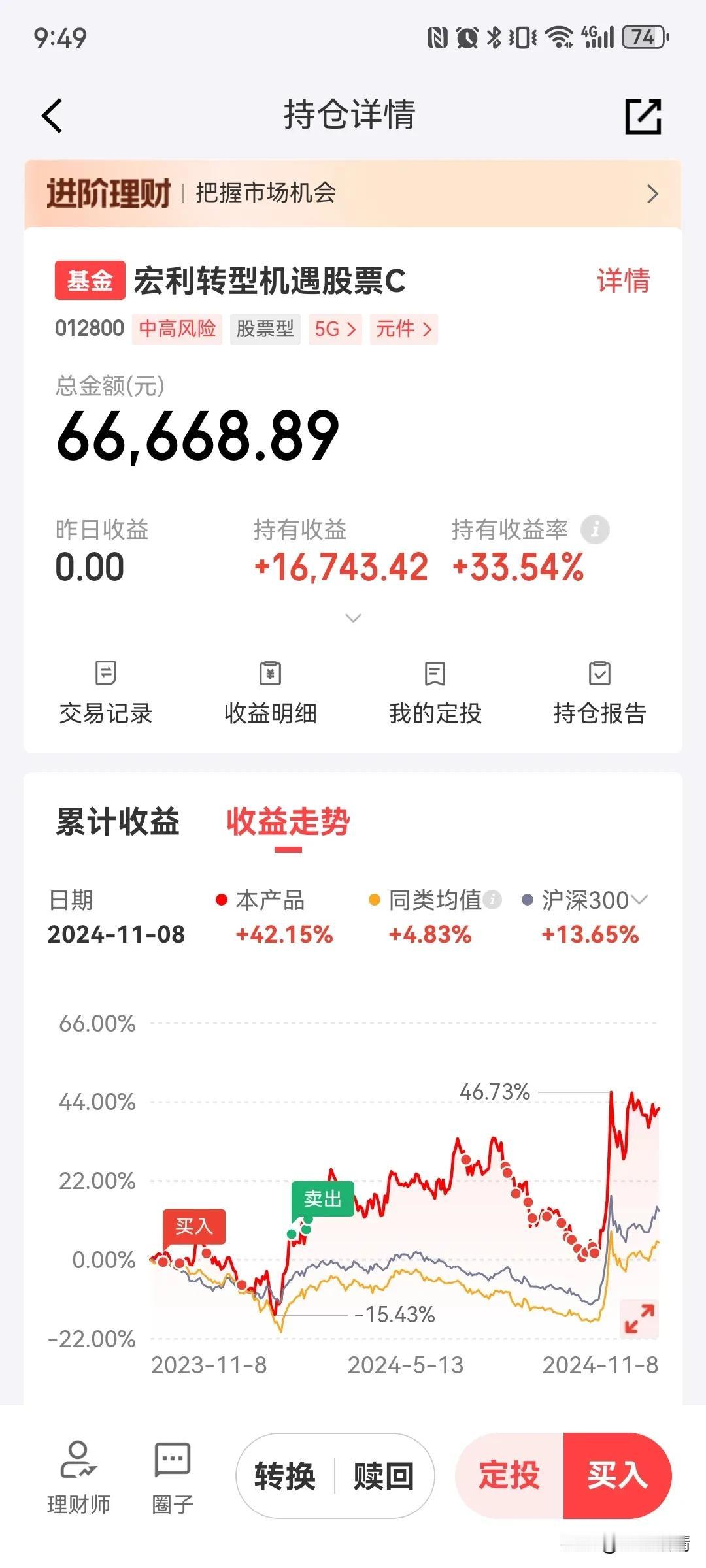 宏利转型机遇近一个月还是绿的，基金净值还在10月8号高点附近徘徊，就算如此，近一