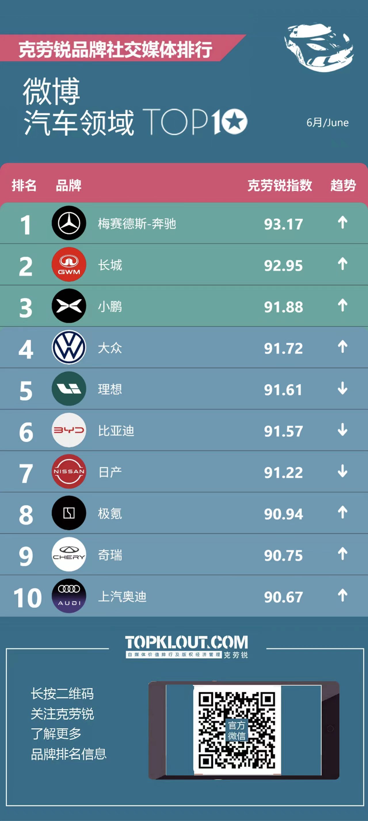 最牛逼那俩个没有，我不是很认可…这是不是野榜？ 