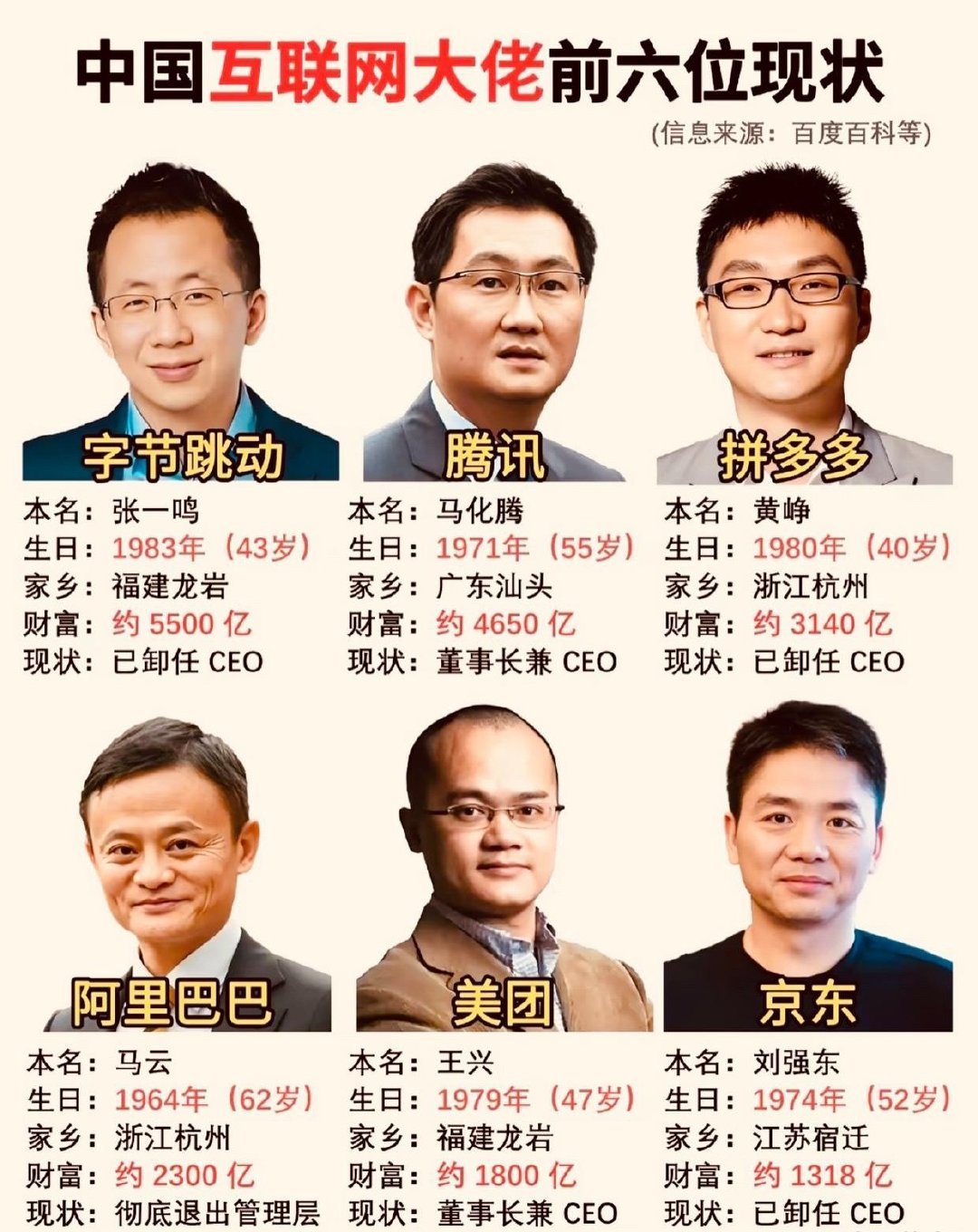 与其看着人家优秀，不如自己优秀，是鹰就必须优秀。第五项修炼 ​​​