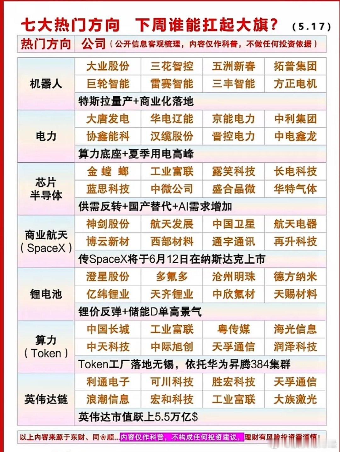 下周股市七大热门方向大PK，到底谁能扛起领涨大旗呢？ 