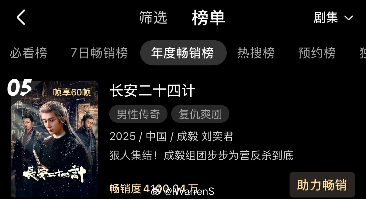 成毅长安二十四计优酷站内年度畅销榜涨至第五了呀！不愧是扛剧生呀！🐮成毅长安二十