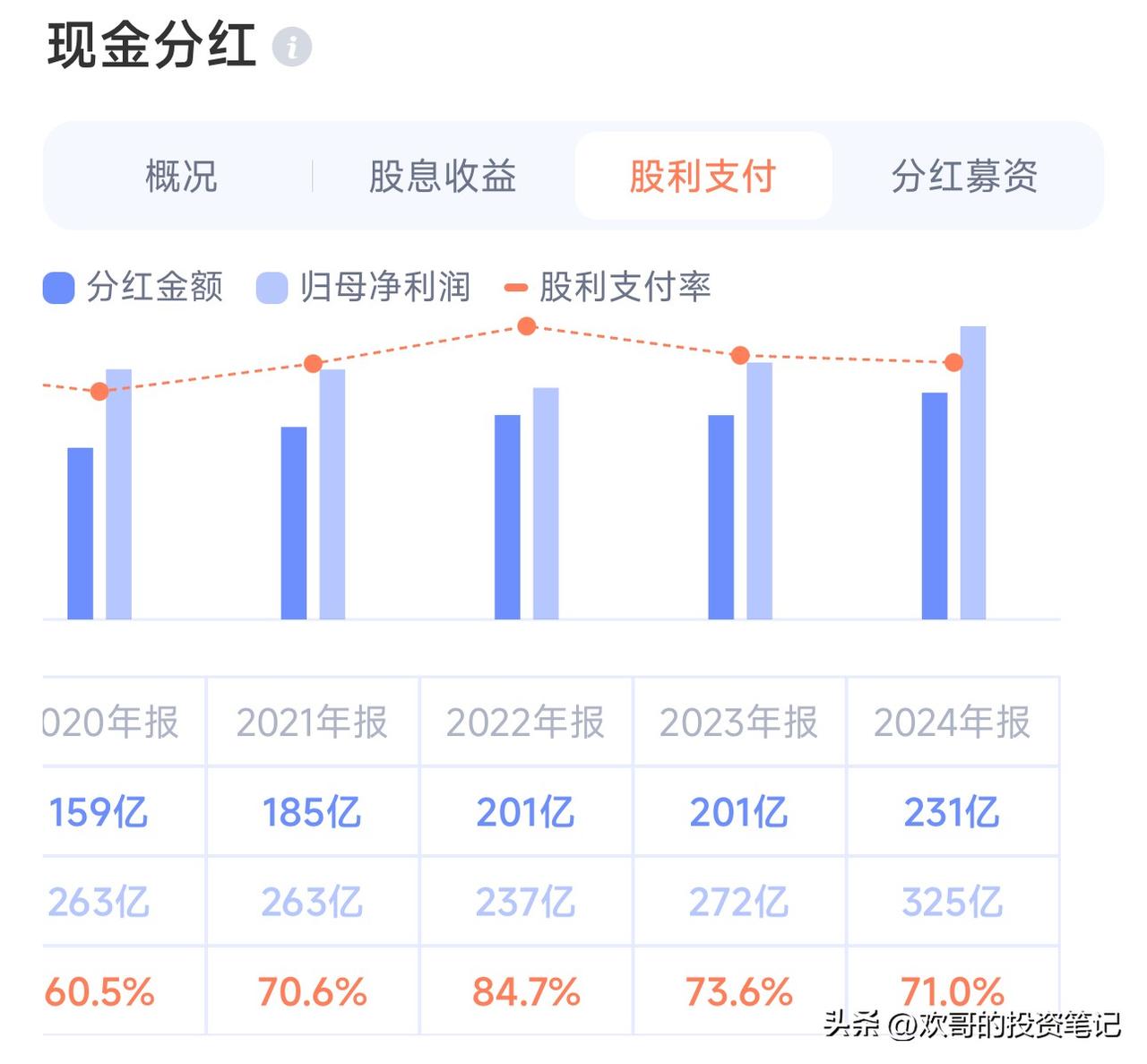 长江电力一季度的发电量，大概率是稳的。电价目前还没定数，等一季报落地，一切就都清