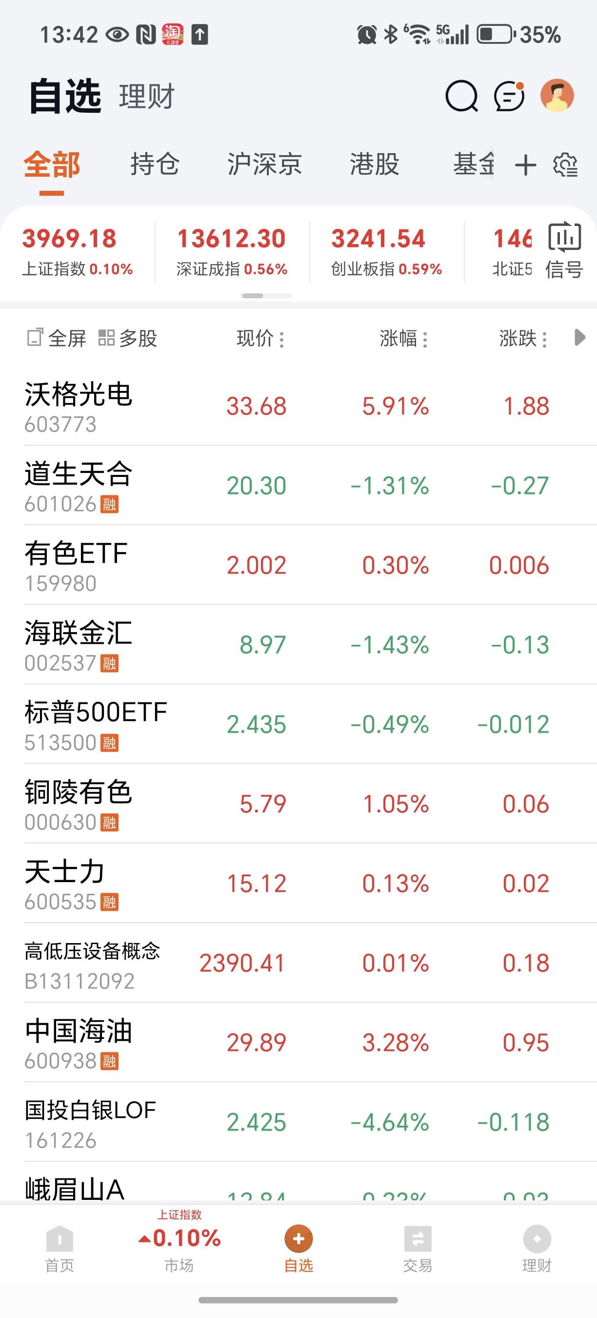 下午
又起来了
就剩这一两个交易日了
大盘能摸一下4000？
站的稳否？
还是要