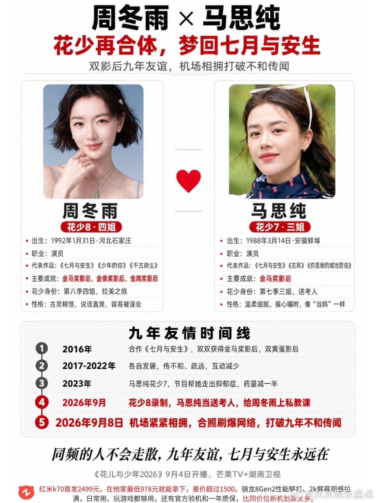 周冬雨马思纯花少再合体！梦回七月与安生周冬雨 马思纯 花儿与少年 七月与安生 友