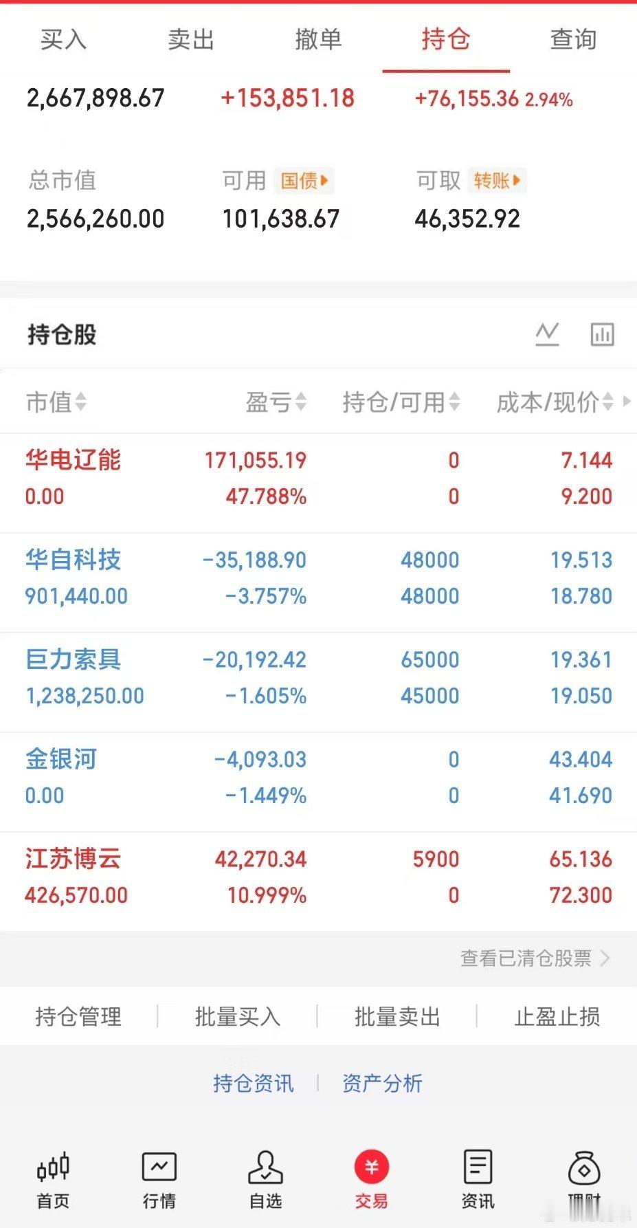 A股半日缩量2198亿A股新股中一签赚38.9万元国产芯片直线爆发A股 150w