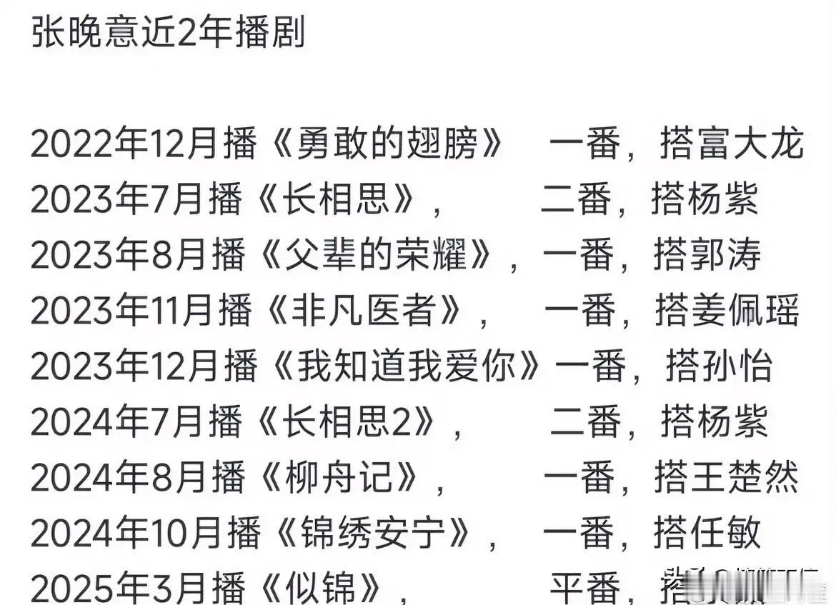 张晚意两年时间内播了8部剧，他有没有时间休息啊？播完了《似锦》后，还有三部待播剧