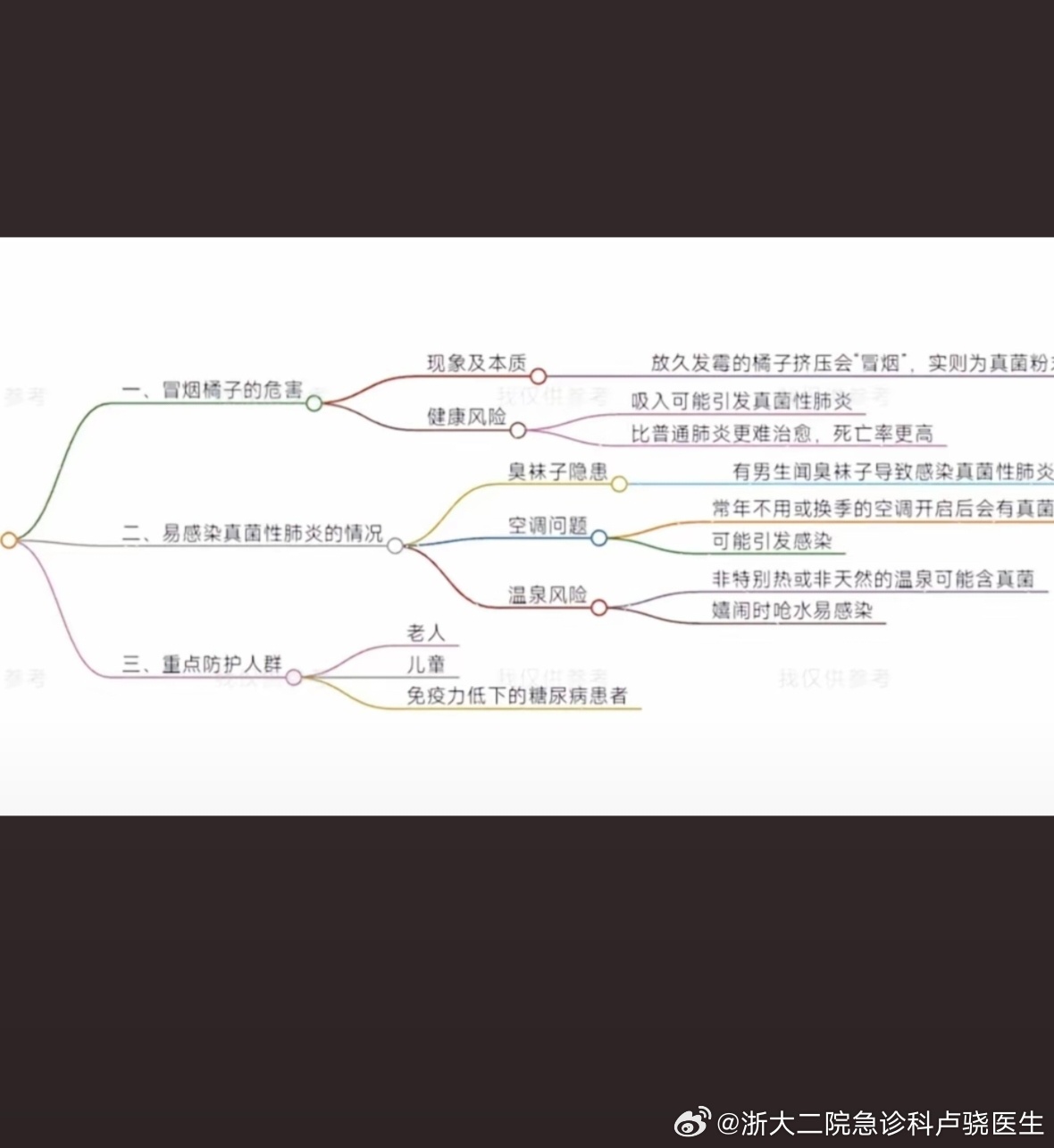 真的有粉丝对我的科普，认真学习做流程图[鲜花] 