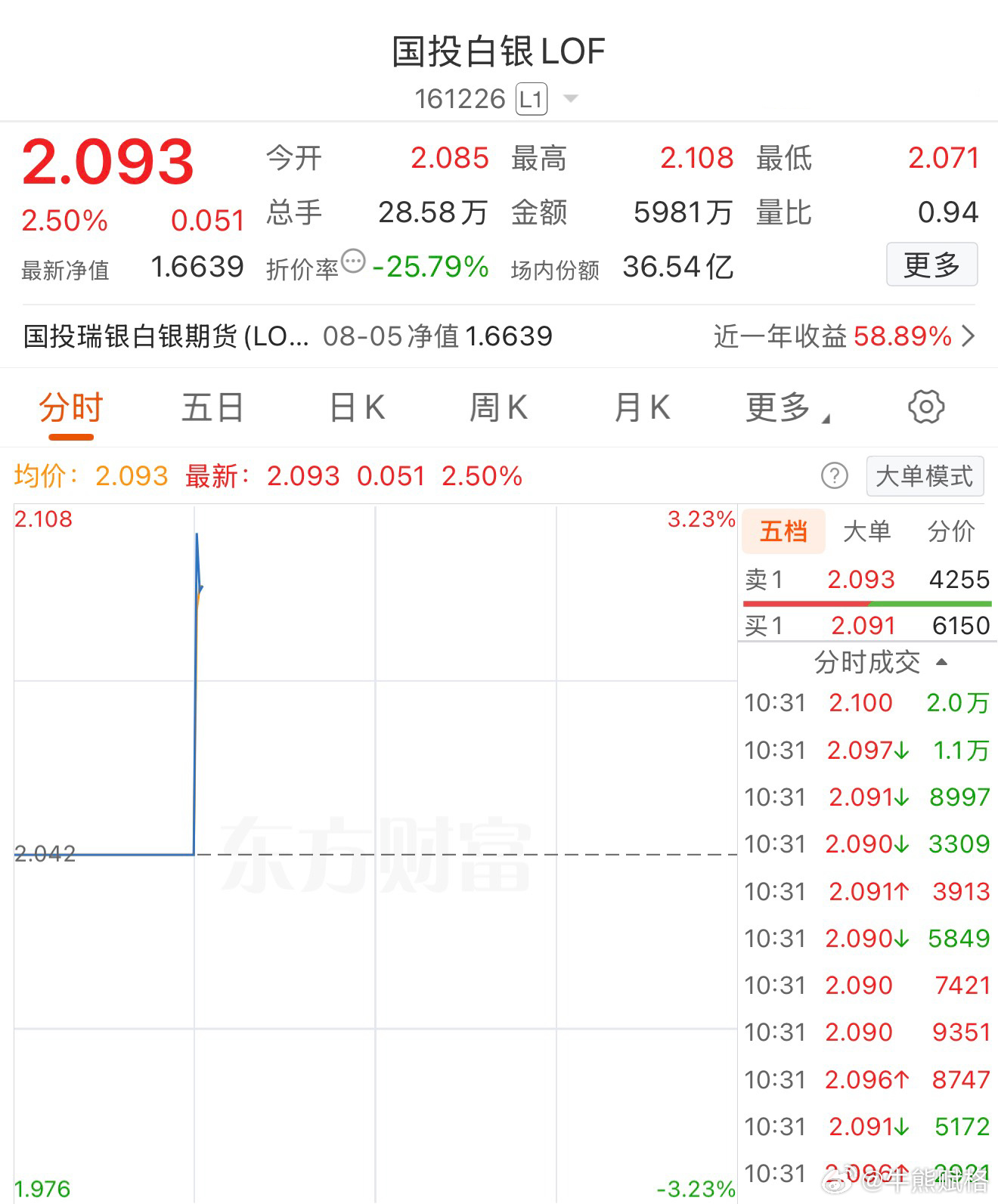白银停牌恢复直接高开基金白银期货