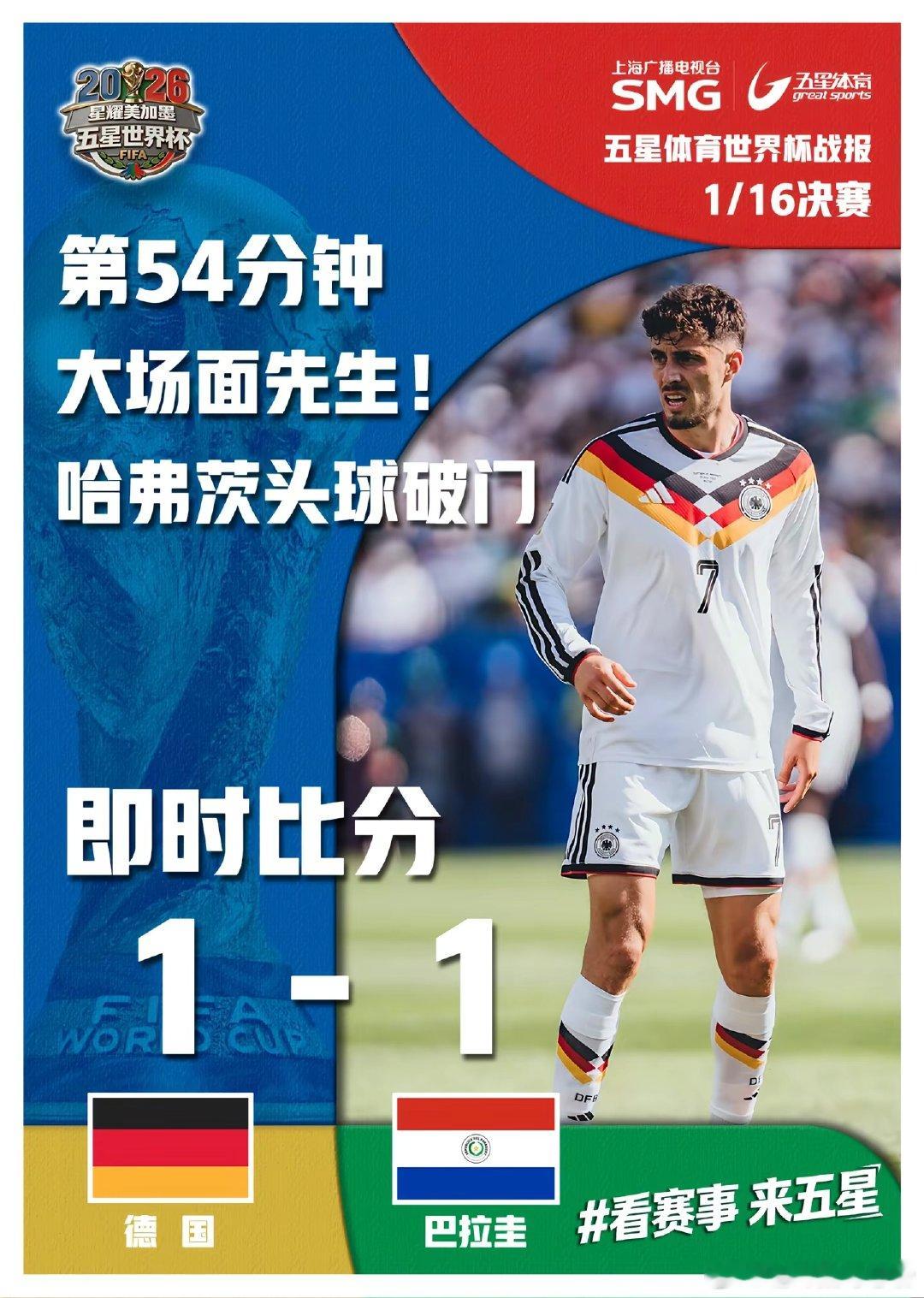 哈弗茨头球扳平比分！。 世界杯