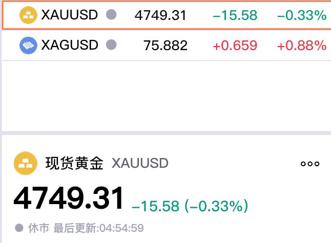 周五现货黄金，
也就是大家常说的伦敦金，
收盘于4749.31美元，
较上一日略