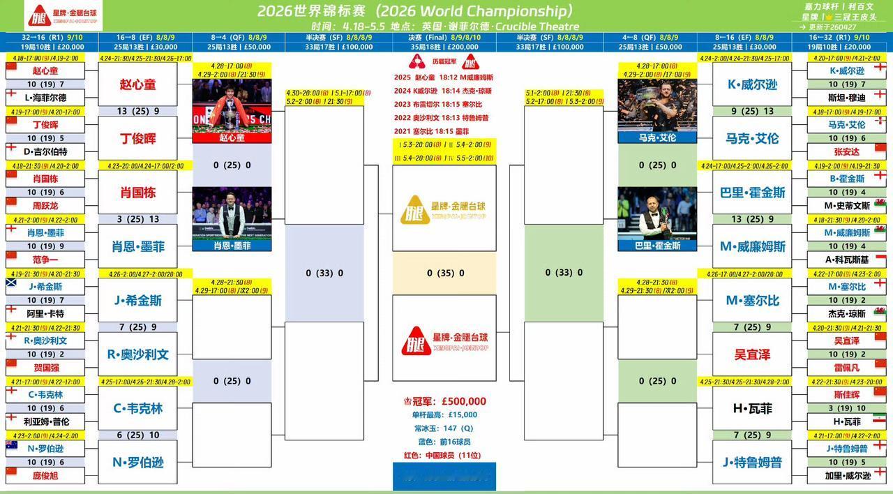 dy太坑人了，昨晚想看丁俊晖对阵赵心童，只试看了3分钟就要付费。然后我转到hy，