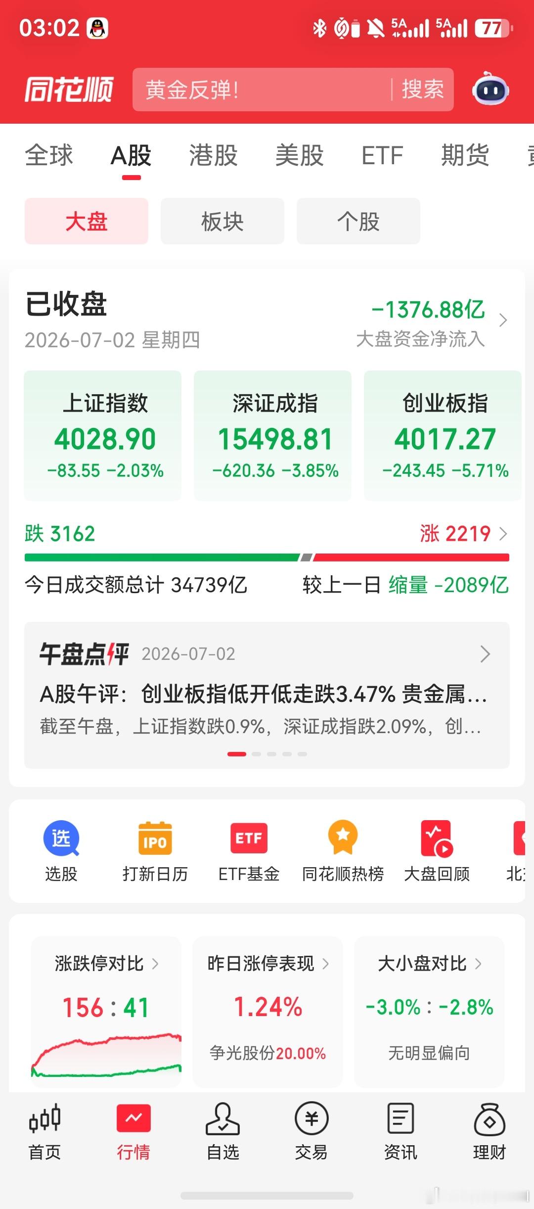 我去，今天A股发生了什么？？？咋跌成这样了，AI科技股绿的一片哀嚎啊，尤其是科创