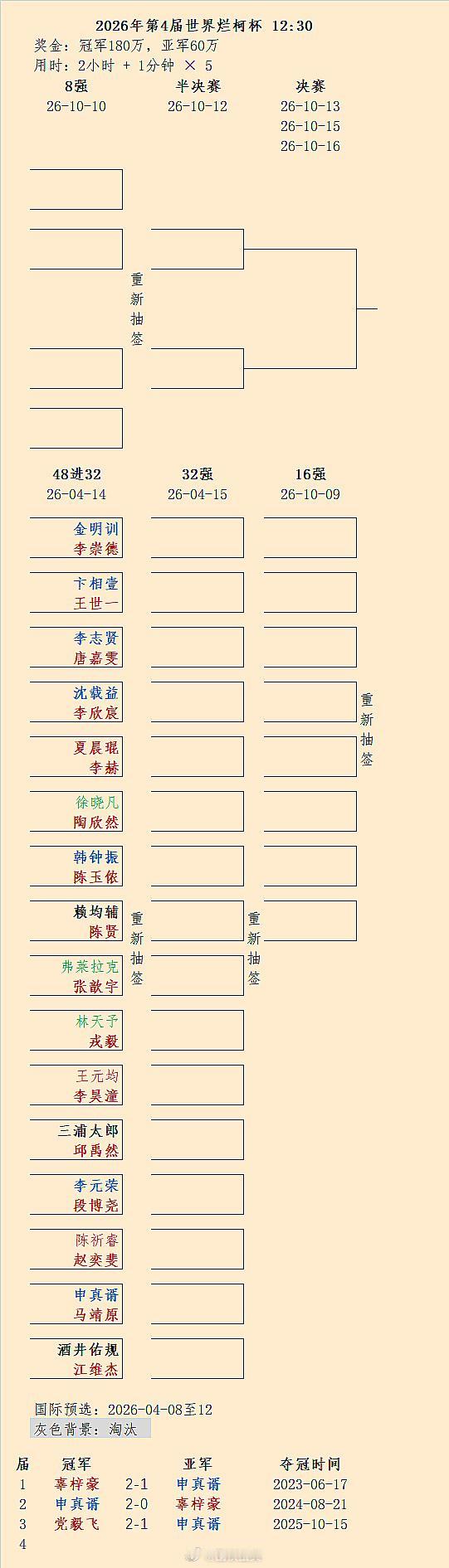 第4届烂柯杯本赛首轮对阵 围棋