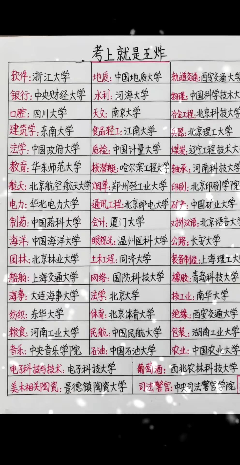 考上就是王炸的专业