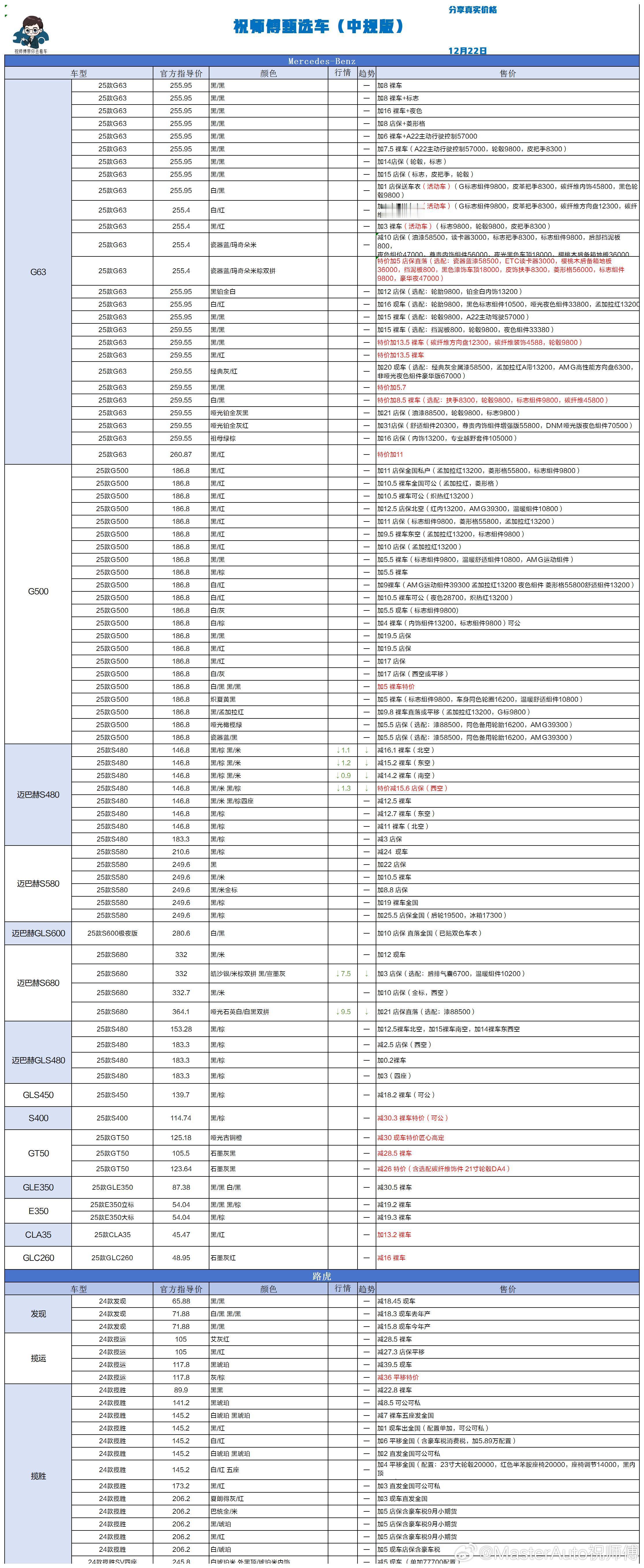 12.22 祝师傅甄选车更新汽场全开祝师傅甄选车