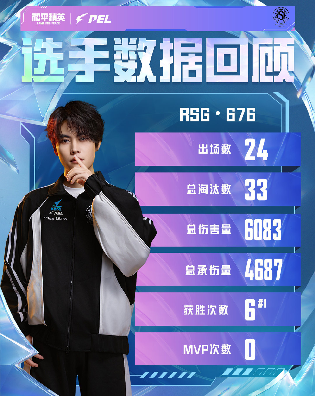 【周冠军数据回顾】2026PEL春决晋级名单2026PEL春季赛 以数据维度了解