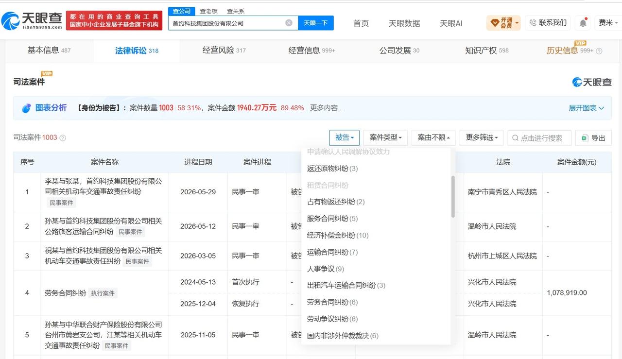 【首汽约车曾多次被罚 首汽约车涉多起合同纠纷】上海12家网约车平台被罚款超250