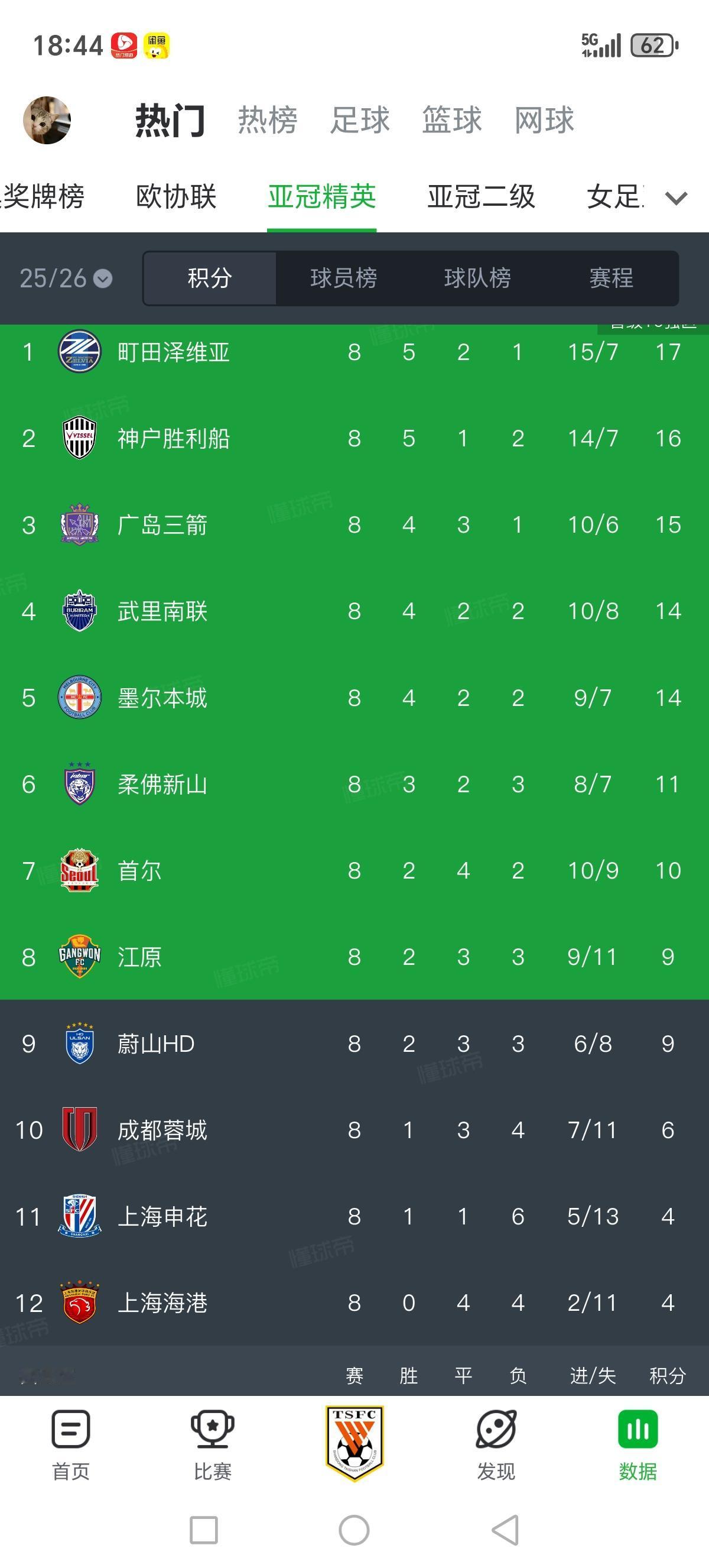 2月23日，《北京青年报》发文表示，中超在27-28亚冠名额可能进一步缩减，值得