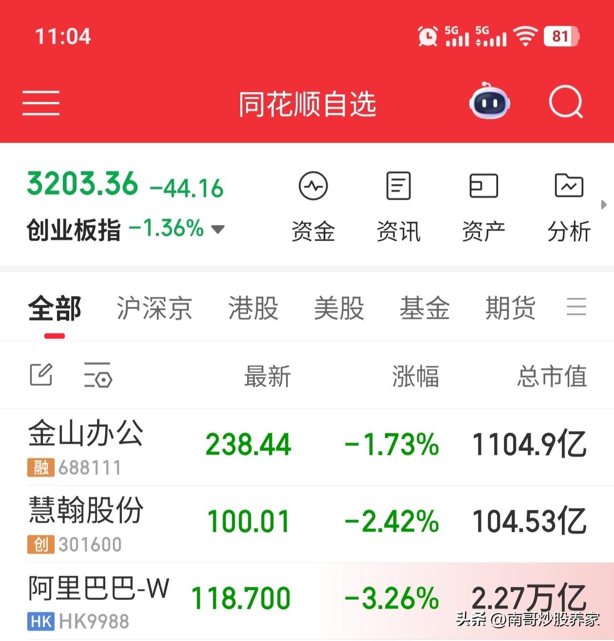周四中午，目前没有收盘，看着一组组跳动的数字着实无聊。
还是把电脑关掉，准备吃午