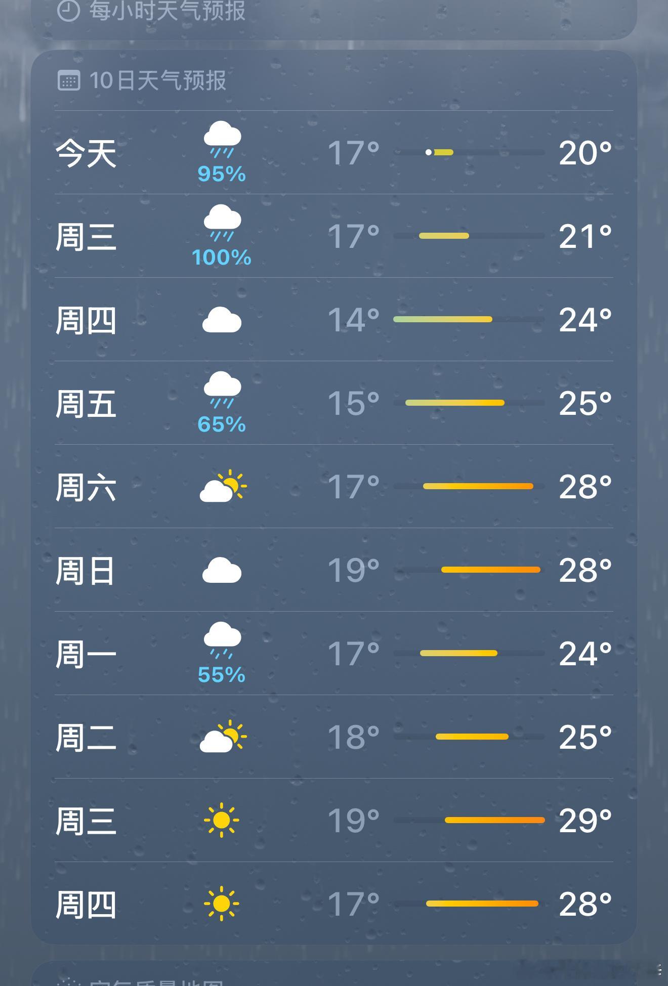 北京雨下了一夜还得再下一天早起第一件事趴窗户看还下雨不昨天已经下了一整天了，今天