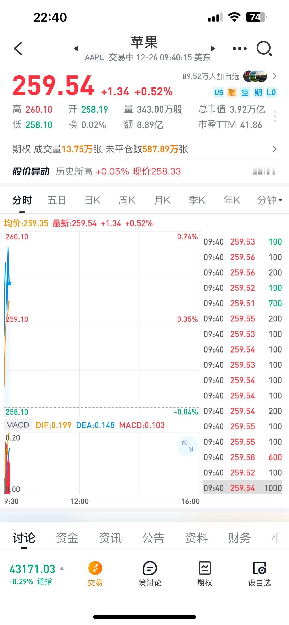 苹果开盘3.92万亿美元

看不懂看不懂……