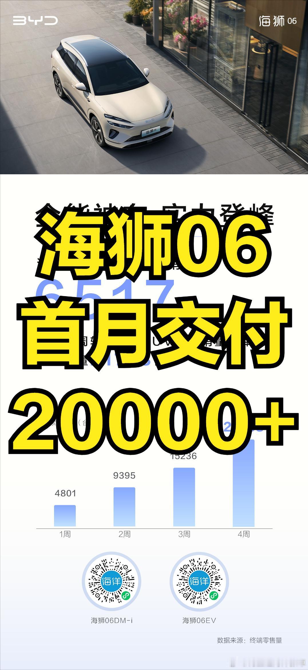 本周再登同级第一，四周连续交付20000多台，比亚迪狠起来，连自己都打！海狮06