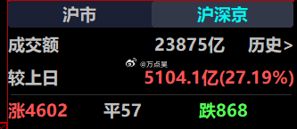 昨天一堆人还搁那吹什么科技股牛逼了呢，今天小甜甜又变牛夫人了... 早盘整个科技