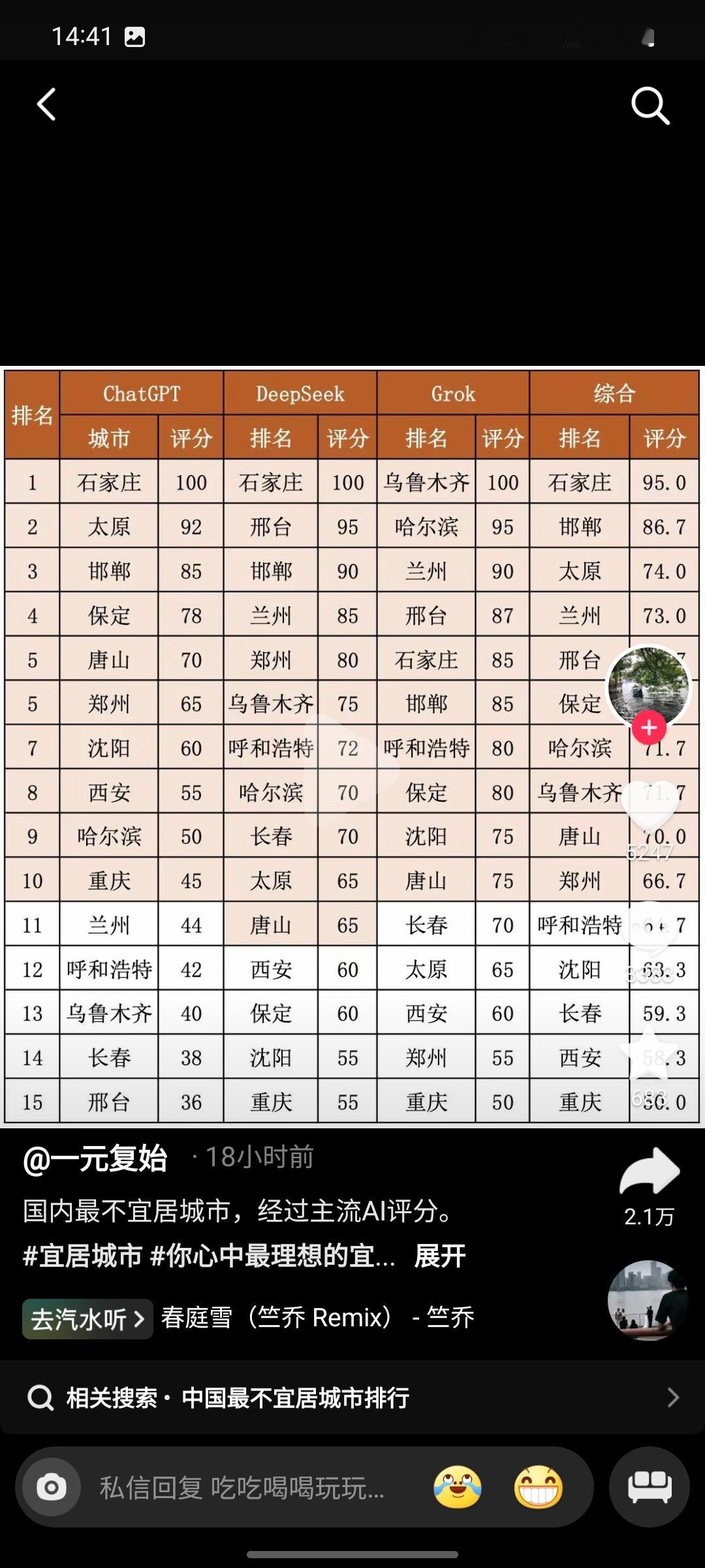 刷到了一条ai评分最不宜居城市的视频，几家AI都选了多个河北的城市。看到这视频底