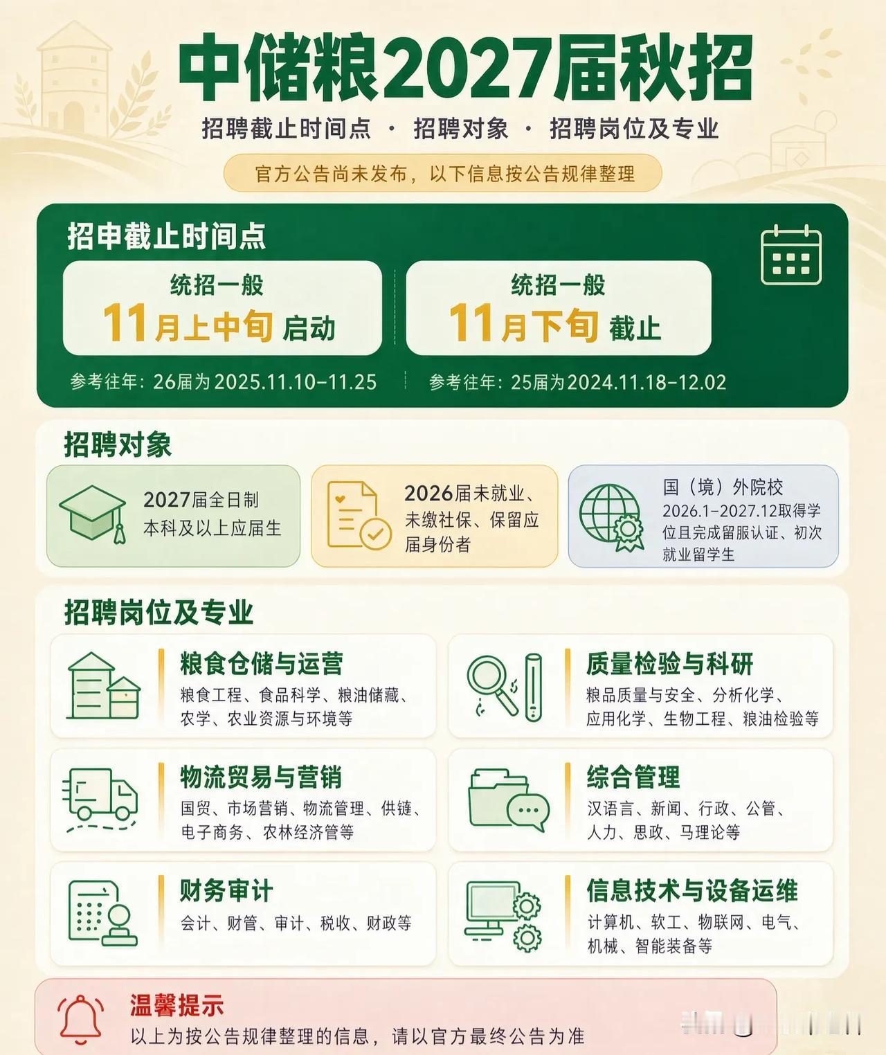 同学们，中储粮作为承担国家粮食储备核心职能的央企，2027届秋招统招预计11月上