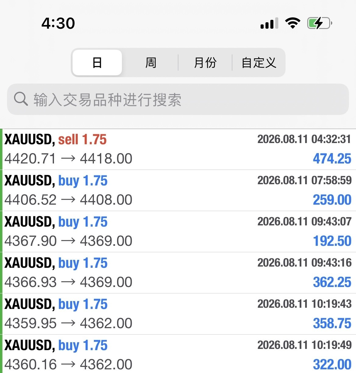 震荡盘面之下，涨跌来回反复，行情没有清晰单边方向，反而更加考验交易定力。机会不在