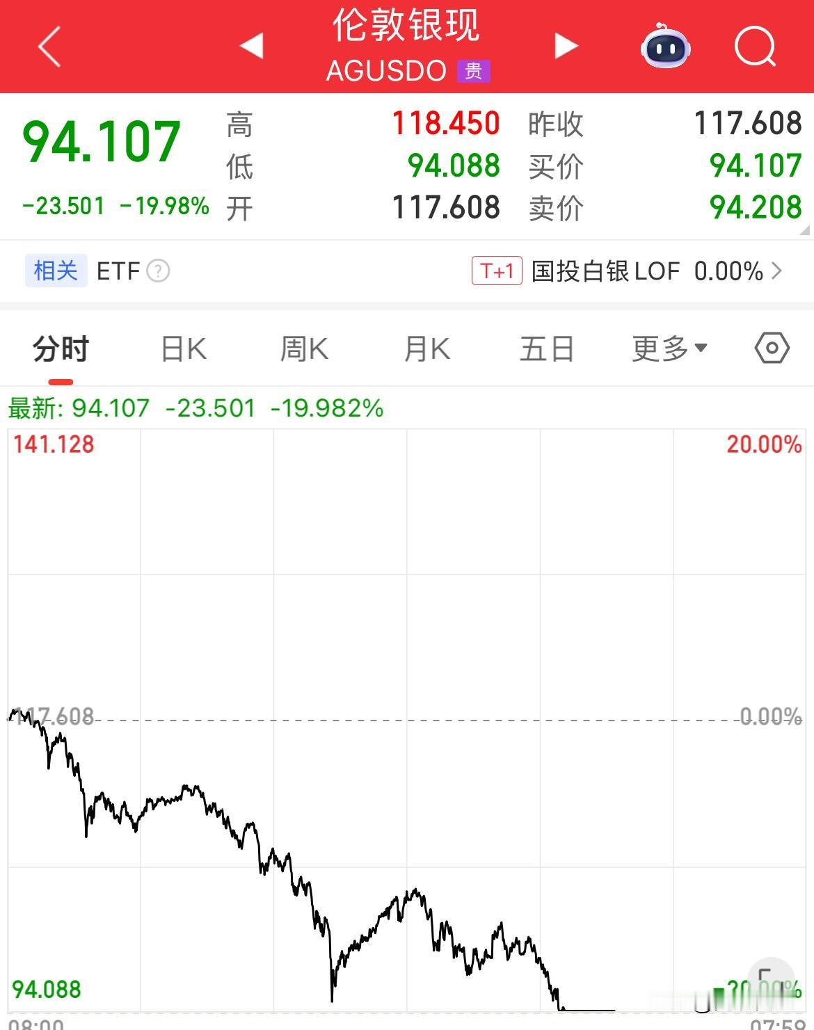 不眠之夜，今晚是所有买和卖白银的不眠之夜，现货白银跌停板了，熔断了，直接跌停19