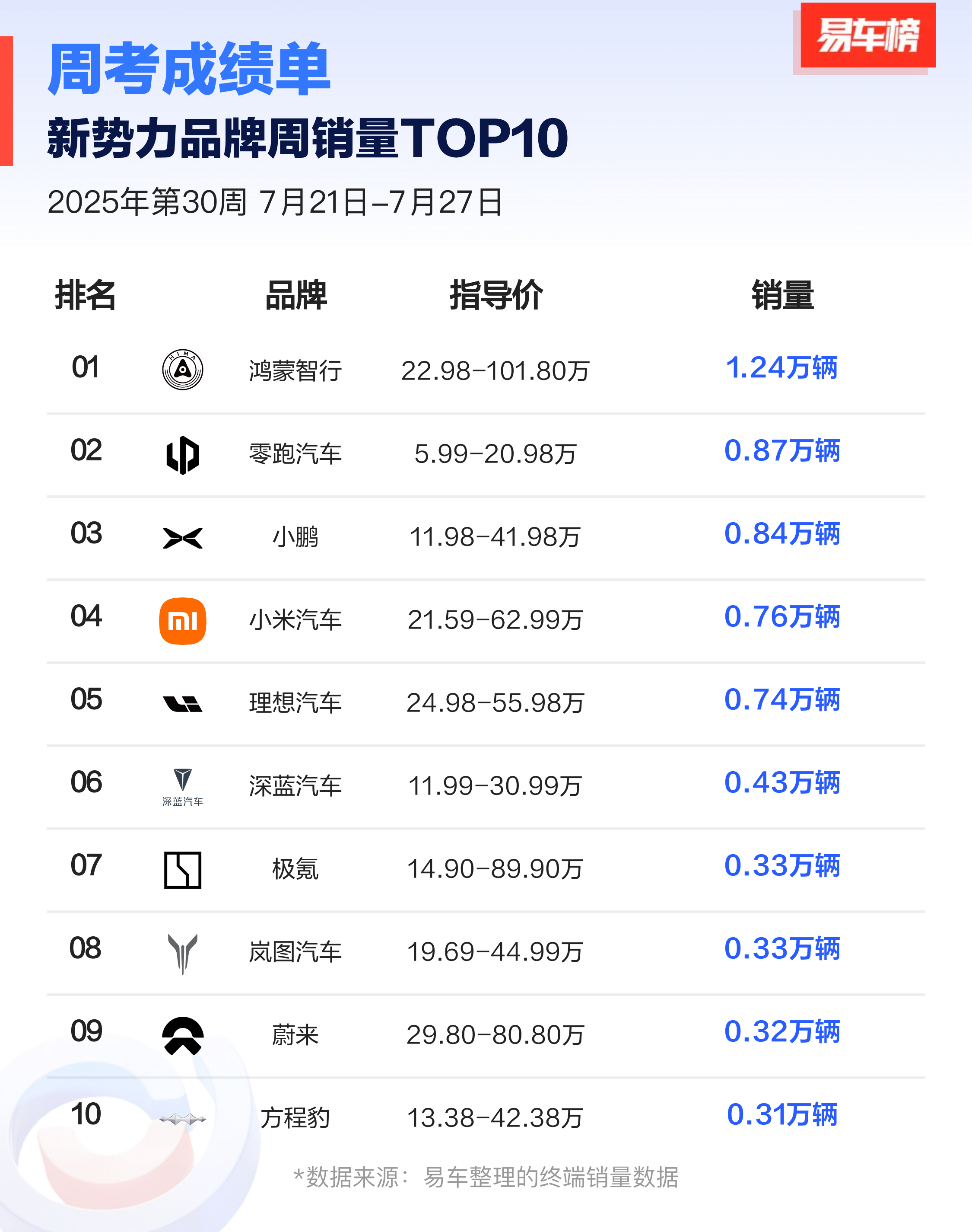 看到什么变化了？ ​​​