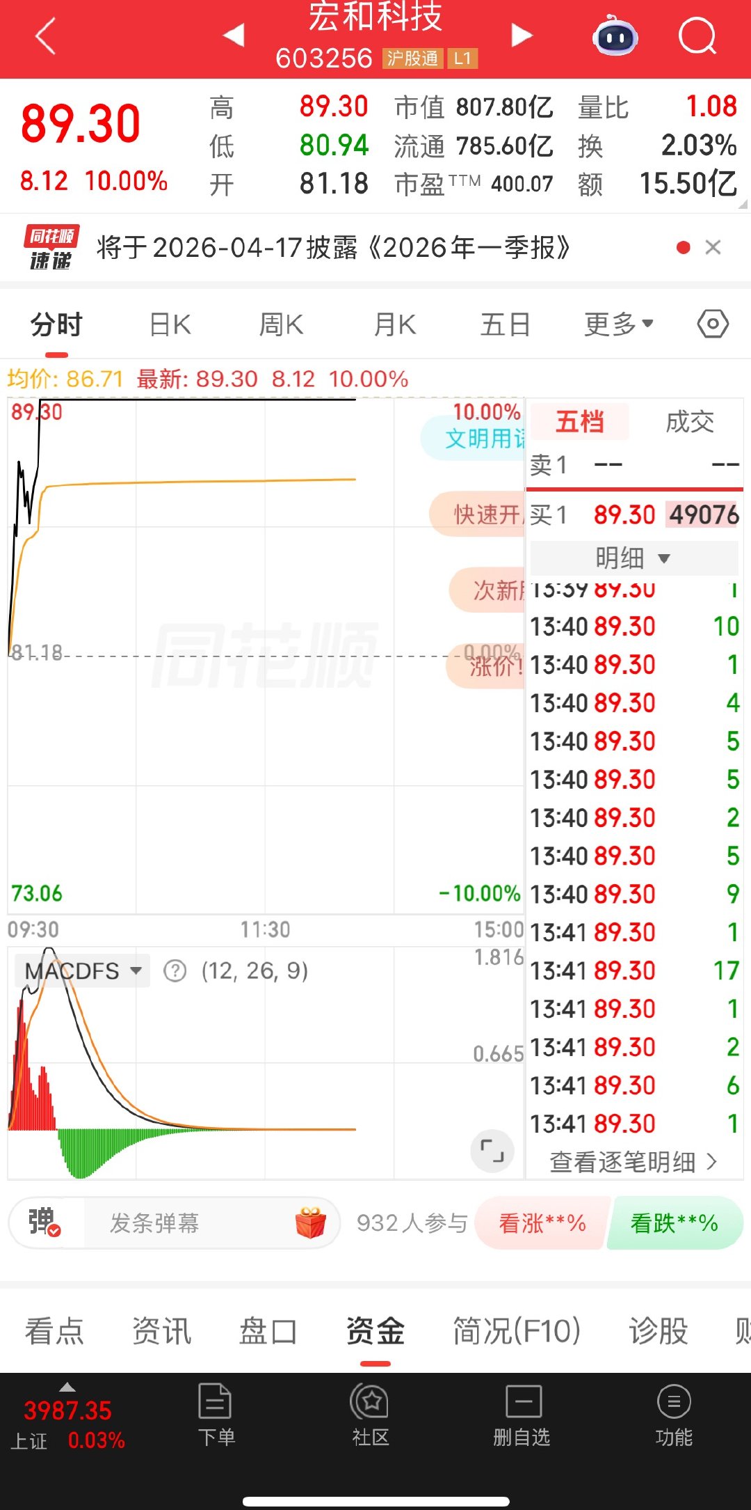 又是一个破历史新高，今天强势涨停