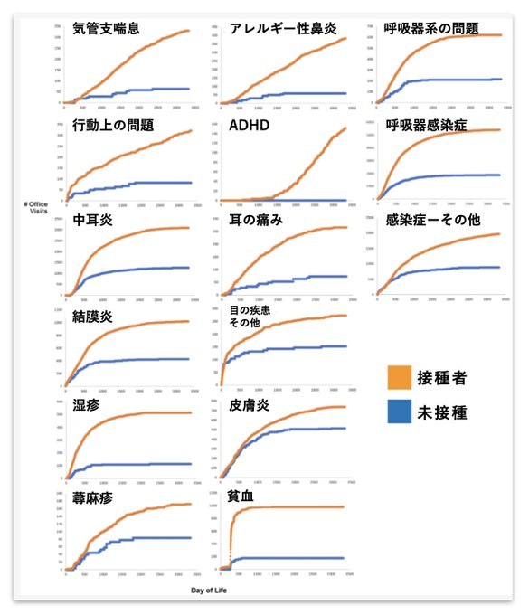 现在，感染的人群中几乎全都接种过麻疹疫苗新冠疫苗，以及其他众多母子手册疫苗也接种