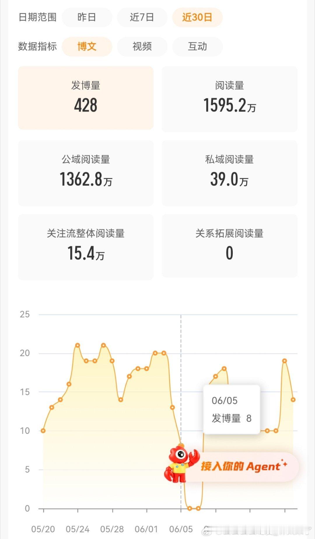 救命。。。没变色就还是tie不够，一边涨，一边掉…方便的宝宝过来动动谢谢