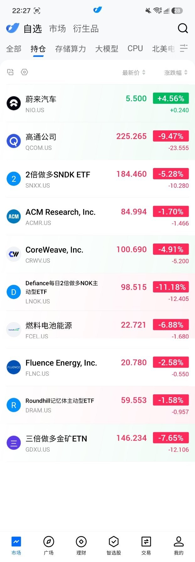 今晚美股AI仓位全部沦陷只剩下阿来拯救我斌哥牛逼，蔚来ES9这孩子太争气了 