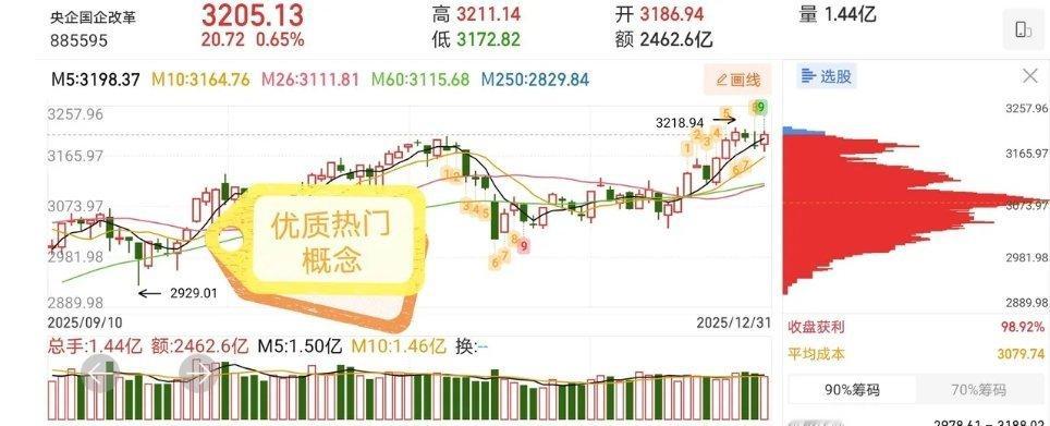 1.2十只趋势投资热门股票点评1、先导智能：反弹趋势，低吸为主2、中科信息：趋势