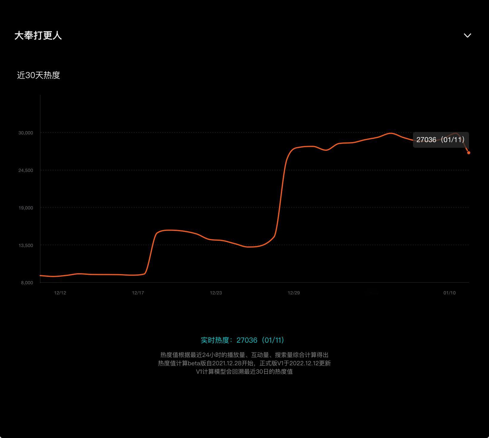 王鹤棣[超话]   记录一下27036 