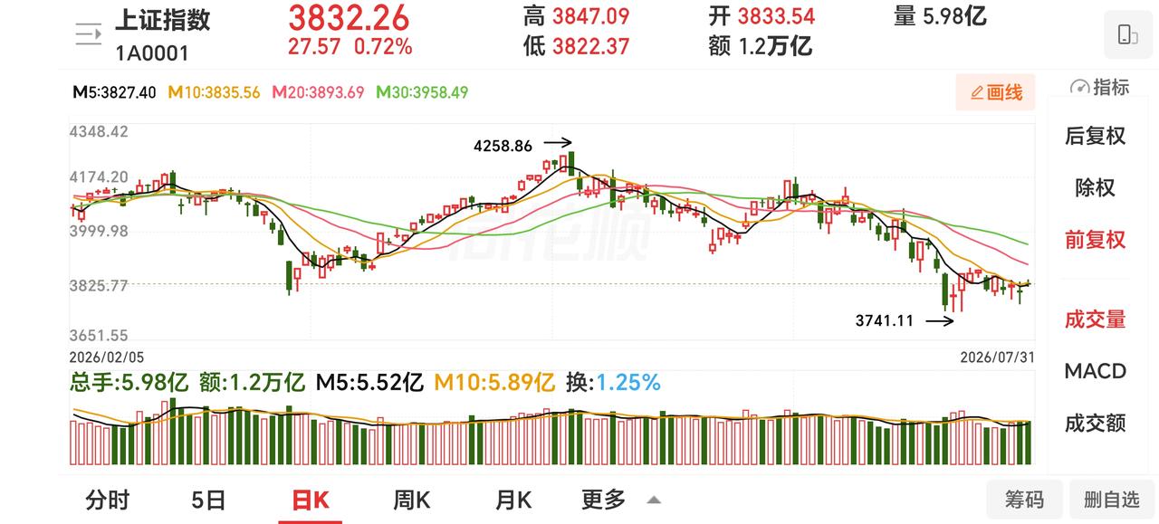 下周（8月3日~8月7月）行情展望

今年上半年行情不是怎样好，大家都指望着下半