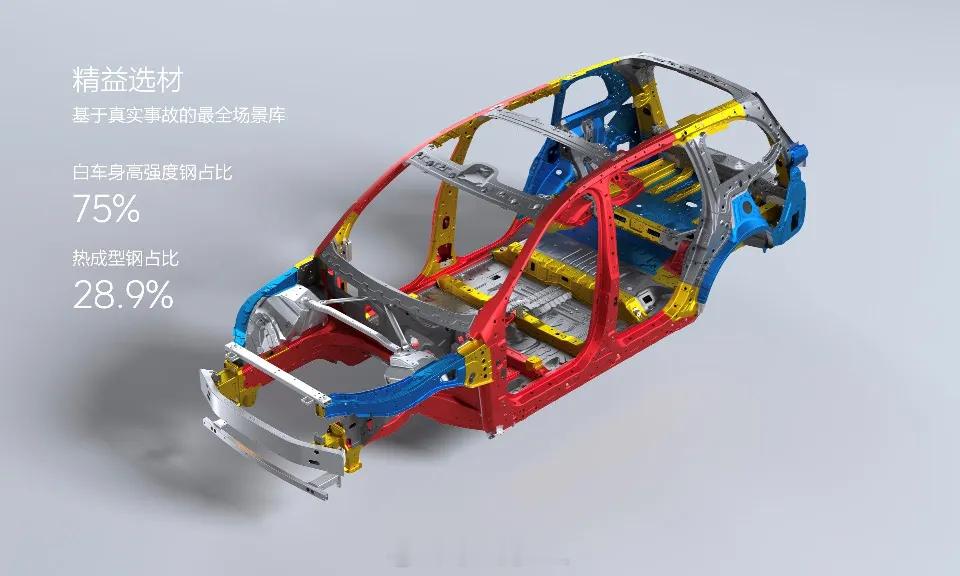 汽车钢板强度越高越好吗 拆解汽车行业的发展，从汽车零部件和原料很重要。现在电动汽